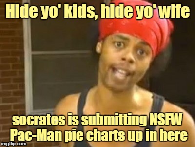 Hide yo' kids, hide yo' wife socrates is submitting NSFW Pac-Man pie charts up in here | made w/ Imgflip meme maker