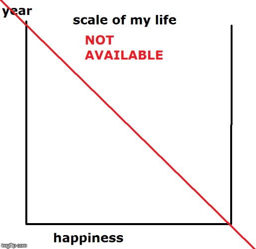 Best Years of My Life (N/A) | image tagged in life,charts,my life,sadness,bad times | made w/ Imgflip meme maker