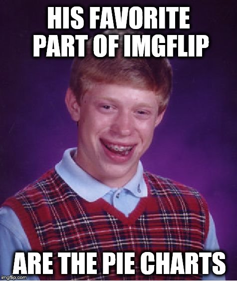 Bad Luck Brian Meme | HIS FAVORITE PART OF IMGFLIP; ARE THE PIE CHARTS | image tagged in memes,bad luck brian | made w/ Imgflip meme maker