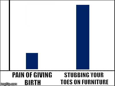 Knew it! | _________________________________; PAIN OF GIVING BIRTH; STUBBING YOUR TOES ON FURNITURE | image tagged in memes,pain | made w/ Imgflip meme maker
