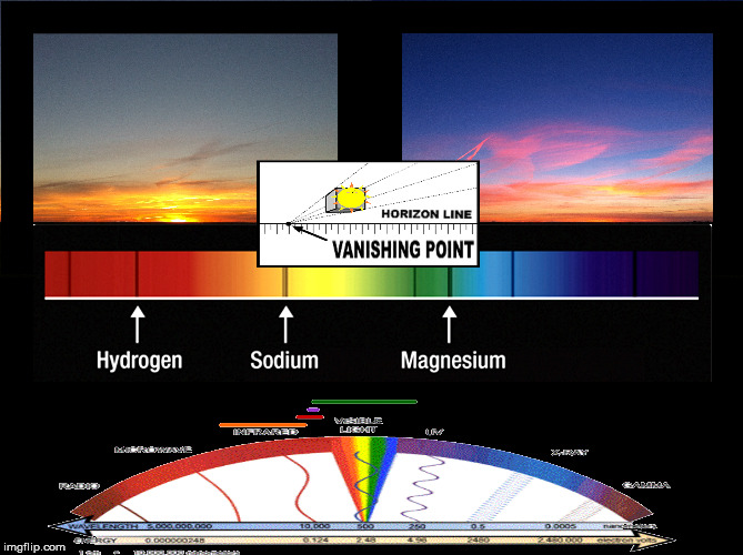 Light of Sun Luminary | image tagged in theory,thought,sun,flat earth | made w/ Imgflip meme maker