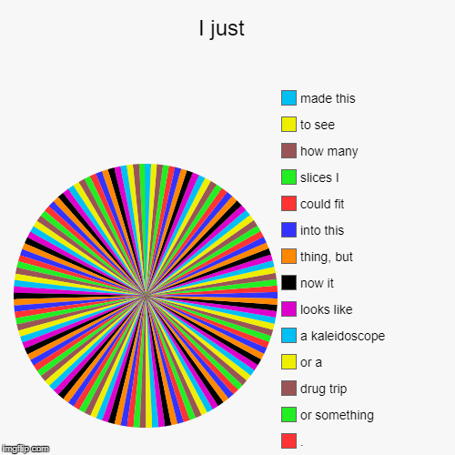 I was just bored. | image tagged in funny,pie charts,drugs,drug trip,kaleidoscope,memes | made w/ Imgflip chart maker