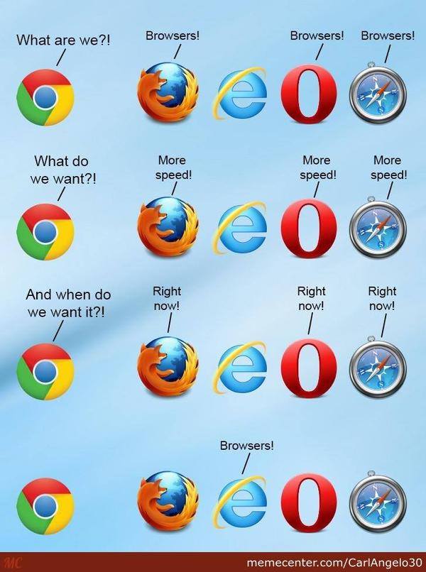 High Quality What do we want browsers Blank Meme Template