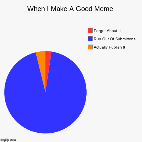 image tagged in funny,pie charts | made w/ Imgflip chart maker