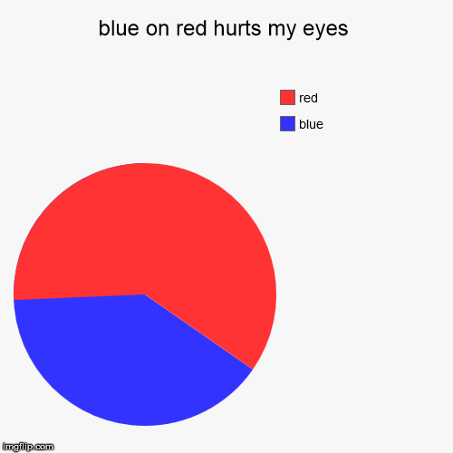 image tagged in funny,pie charts | made w/ Imgflip chart maker