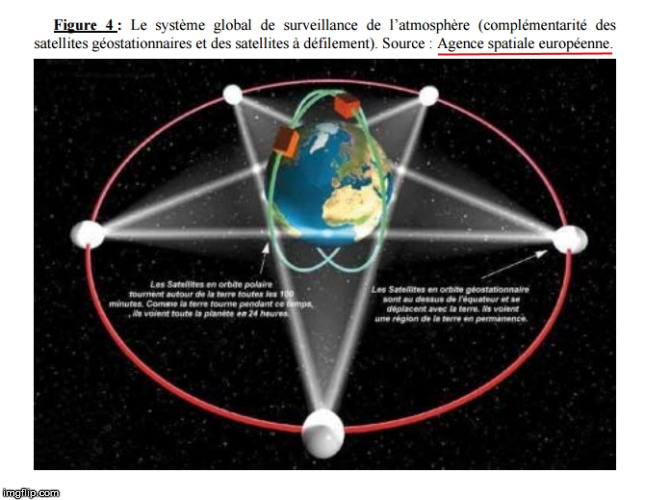 Supposed "geostationary" positions | image tagged in official,esa,document,no staellites,flatearth | made w/ Imgflip meme maker