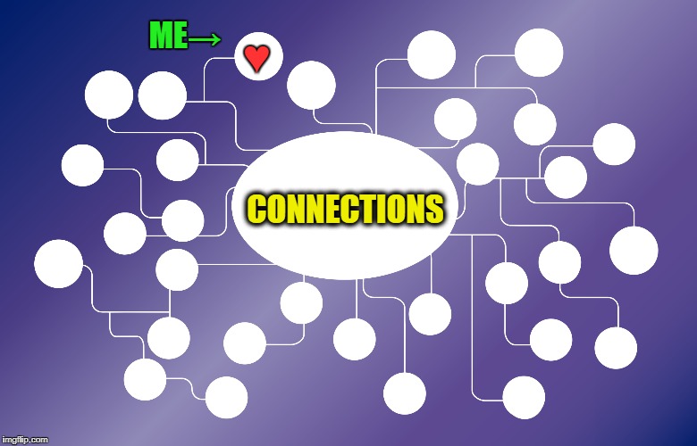 How My Memes Make the Front Page | ME→; ♥; CONNECTIONS | image tagged in vince vance,memes,imgflip,connections,well-connected,how to succeed on imgflip | made w/ Imgflip meme maker