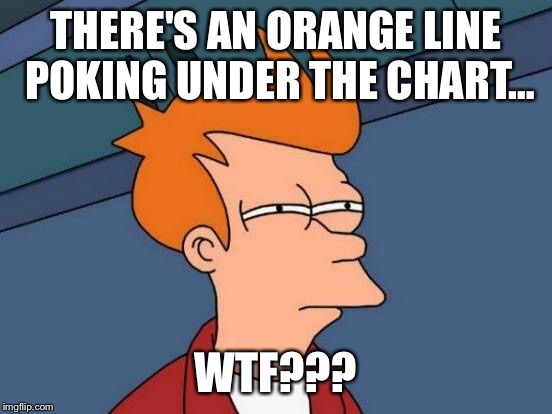 Futurama Fry Meme | THERE'S AN ORANGE LINE POKING UNDER THE CHART… WTF??? | image tagged in memes,futurama fry | made w/ Imgflip meme maker