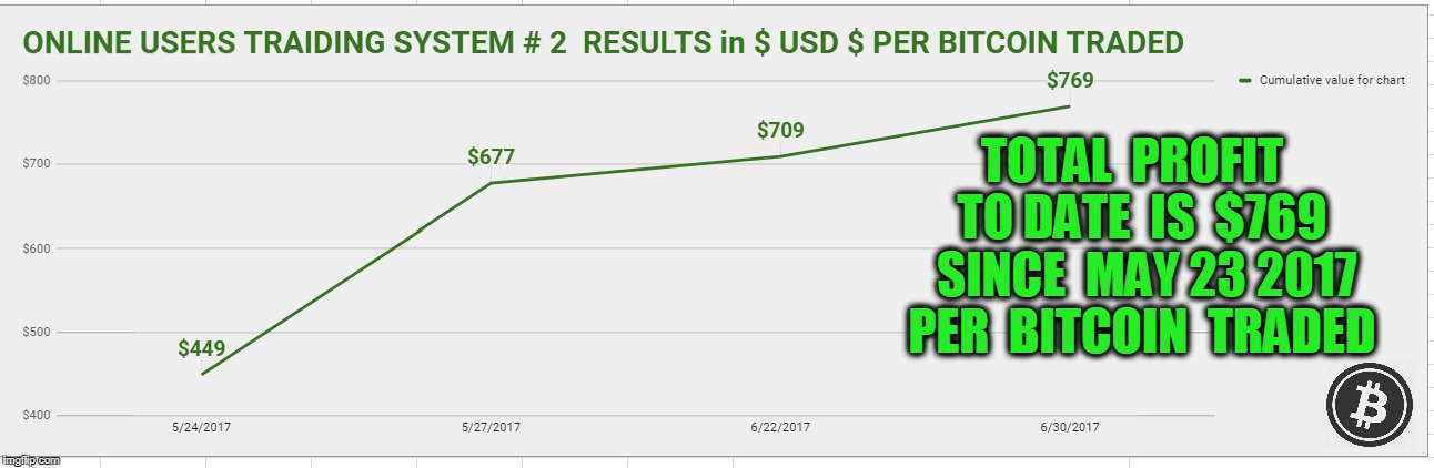 TOTAL  PROFIT  TO DATE  IS  $769  SINCE  MAY 23 2017 PER  BITCOIN  TRADED | made w/ Imgflip meme maker