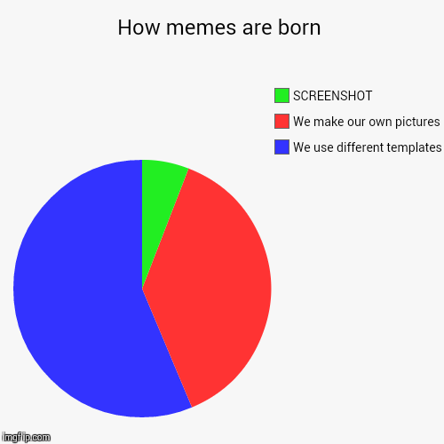 image tagged in funny,pie charts,memes,color,obivously | made w/ Imgflip chart maker