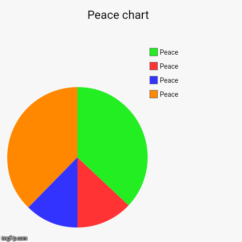 Pretty groovy huh?  | image tagged in funny,pie charts,jbmemegeek,world peace,peace sign | made w/ Imgflip chart maker