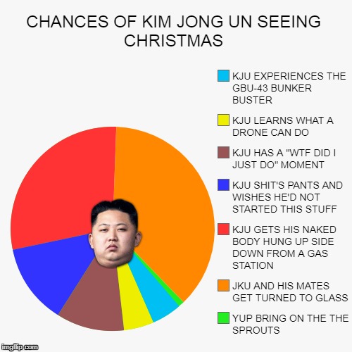 Kim Jong Un's chances of seeing Christmas! | image tagged in kim jong un,nuclear war,ive made a huge mistake,regrets,fucked up,us military | made w/ Imgflip meme maker