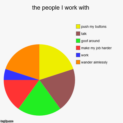 work | image tagged in funny,pie charts,gatorade,wtf,going postal | made w/ Imgflip chart maker