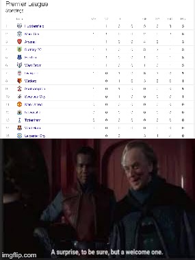 MRW I look at the premier league standings | image tagged in premier league,football,star wars,emperor palpatine,memes,treason | made w/ Imgflip meme maker