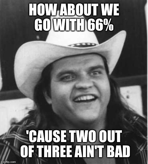 HOW ABOUT WE GO WITH 66% 'CAUSE TWO OUT OF THREE AIN'T BAD | made w/ Imgflip meme maker
