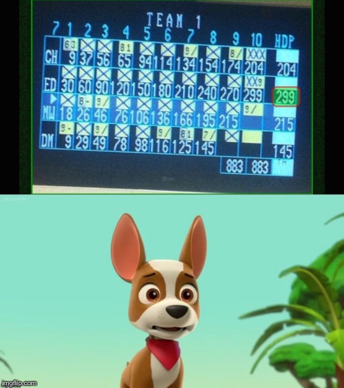 High Quality Tracker Reacting To Someone Bowling A 299 Game Blank Meme Template