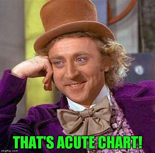 Creepy Condescending Wonka Meme | THAT'S ACUTE CHART! | image tagged in memes,creepy condescending wonka | made w/ Imgflip meme maker