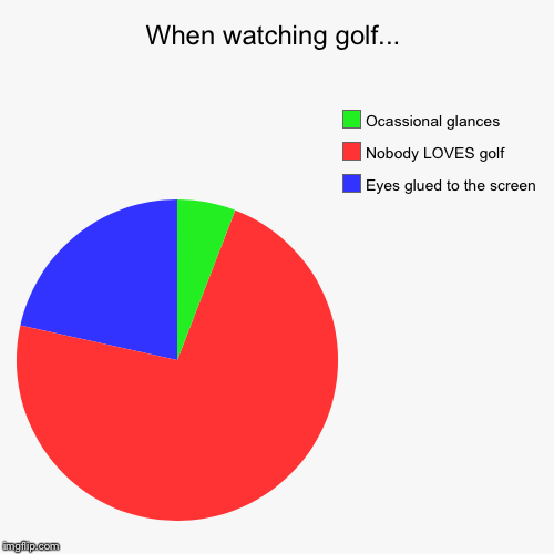 Sit-Down Golfers  | image tagged in funny,pie charts,funny golf | made w/ Imgflip chart maker