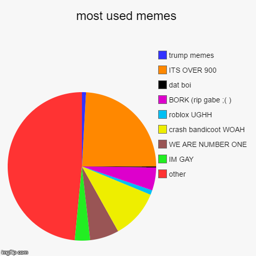 Most Used Memes Imgflip - roblox crash bandicoot woah