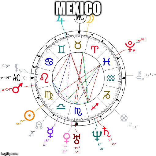 MEXICO | made w/ Imgflip meme maker