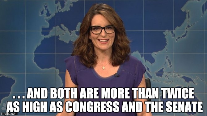 Tina Fey weekend update | . . . AND BOTH ARE MORE THAN TWICE AS HIGH AS CONGRESS AND THE SENATE | image tagged in tina fey weekend update | made w/ Imgflip meme maker