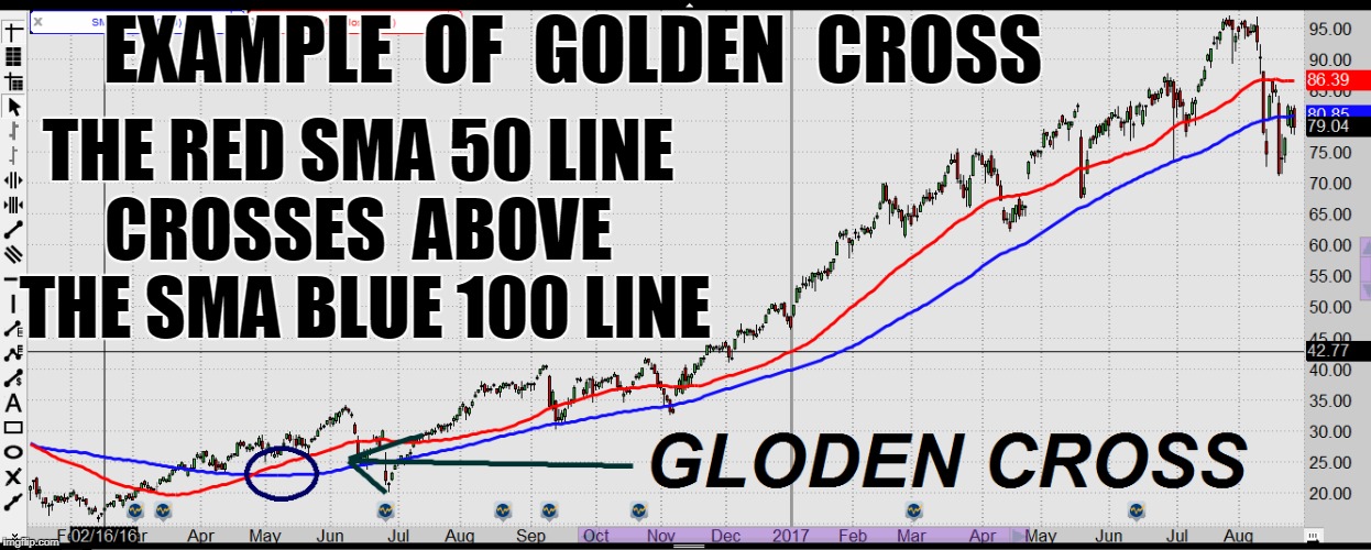 EXAMPLE  OF  GOLDEN  CROSS; THE RED SMA 50 LINE CROSSES  ABOVE  THE SMA BLUE 100 LINE | made w/ Imgflip meme maker