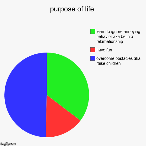 purpose of life Memes & GIFs - Imgflip
