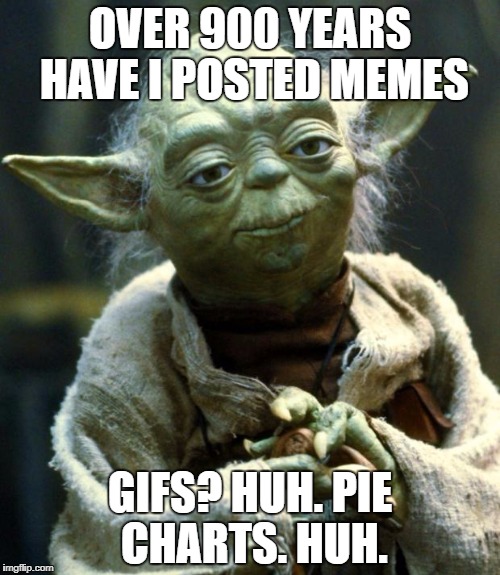 Star Wars Yoda | OVER 900 YEARS HAVE I POSTED MEMES; GIFS? HUH. PIE CHARTS. HUH. | image tagged in memes,star wars yoda | made w/ Imgflip meme maker