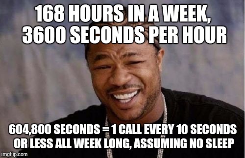 Yo Dawg Heard You Meme | 168 HOURS IN A WEEK, 3600 SECONDS PER HOUR 604,800 SECONDS = 1 CALL EVERY 10 SECONDS OR LESS ALL WEEK LONG, ASSUMING NO SLEEP | image tagged in memes,yo dawg heard you | made w/ Imgflip meme maker