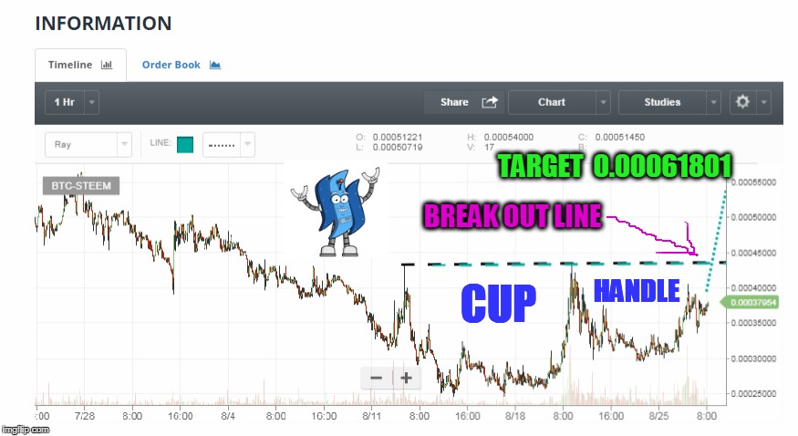 TARGET  0.00061801; BREAK OUT LINE; HANDLE; CUP | made w/ Imgflip meme maker