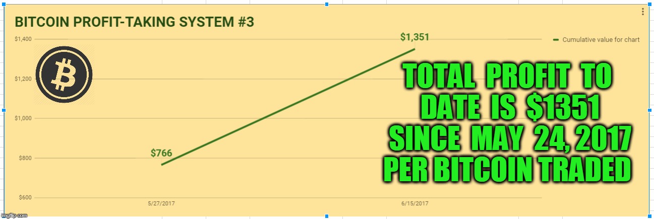 TOTAL  PROFIT  TO  DATE  IS  $1351  SINCE  MAY  24, 2017  PER BITCOIN TRADED | made w/ Imgflip meme maker
