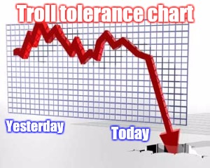 Crash ! | Troll tolerance chart; Yesterday; Today | image tagged in crash | made w/ Imgflip meme maker
