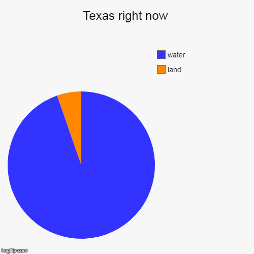 What? That's what it seems like on the news. | image tagged in funny,pie charts | made w/ Imgflip chart maker