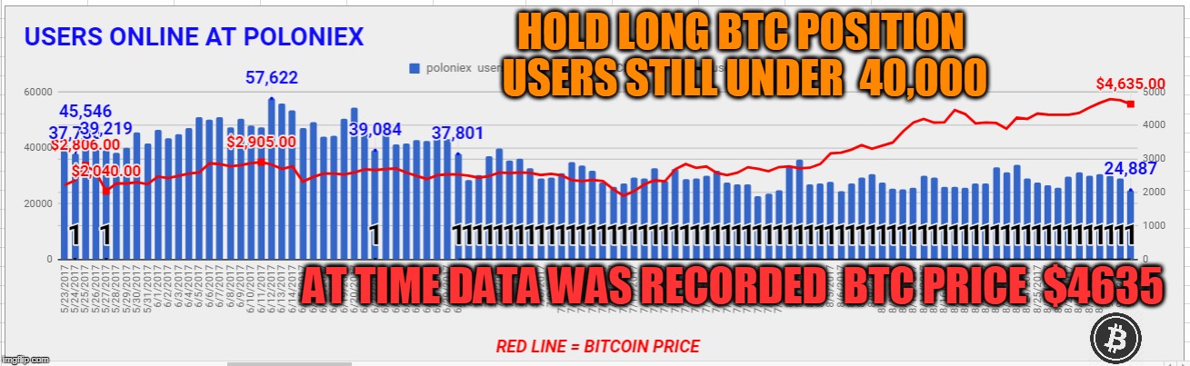 HOLD LONG BTC POSITION USERS STILL UNDER  40,000; AT TIME DATA WAS RECORDED  BTC PRICE  $4635 | made w/ Imgflip meme maker