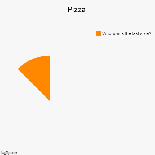 Pizza Pie | image tagged in funny,pie charts,pizza | made w/ Imgflip chart maker