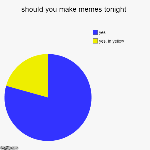 image tagged in funny,pie charts | made w/ Imgflip chart maker