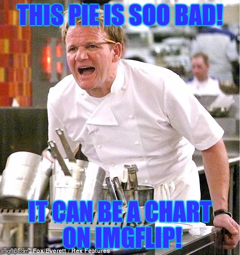Chef Gordon Ramsay Meme | THIS PIE IS SOO BAD! IT CAN BE A CHART ON IMGFLIP! | image tagged in memes,chef gordon ramsay | made w/ Imgflip meme maker