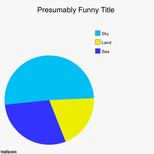 Beach | image tagged in funny,pie charts | made w/ Imgflip chart maker