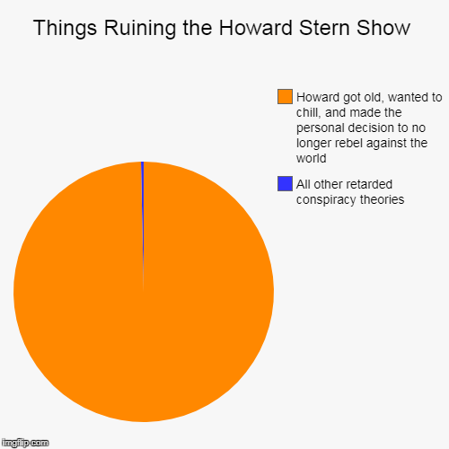 Things Ruining the Howard Stern Show | All other retarded conspiracy theories, Howard got old, wanted to chill, and made the personal decisi | image tagged in funny,pie charts | made w/ Imgflip chart maker