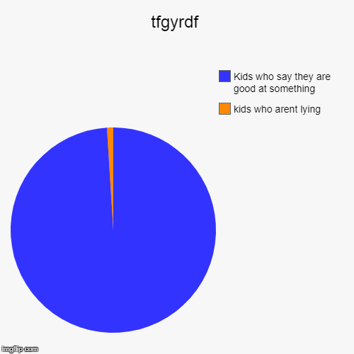 image tagged in funny,pie charts | made w/ Imgflip chart maker