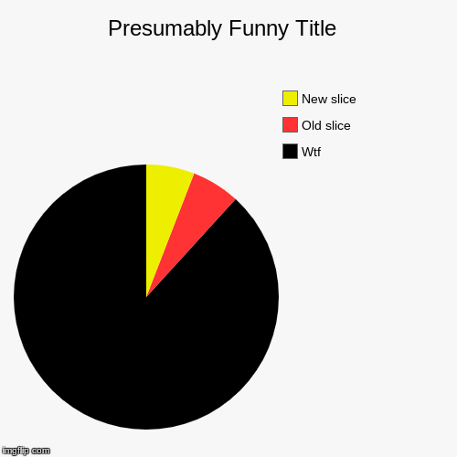 Presumably Funny Title | image tagged in funny,pie charts,wtf | made w/ Imgflip chart maker