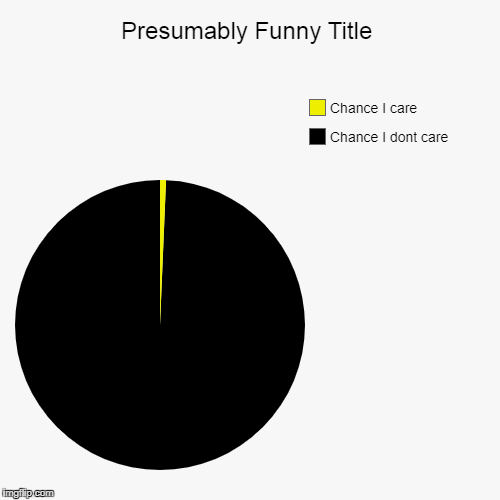 quite accurate | image tagged in funny,pie charts | made w/ Imgflip chart maker