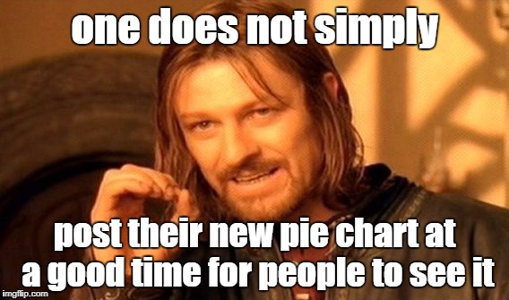I should really pay attention to this... | one does not simply; post their new pie chart at a good time for people to see it | image tagged in memes,one does not simply | made w/ Imgflip meme maker