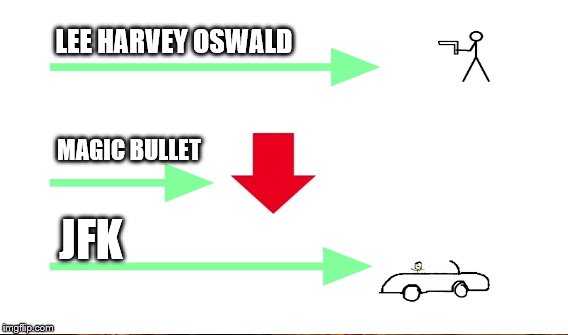 LEE HARVEY OSWALD JFK MAGIC BULLET | made w/ Imgflip meme maker