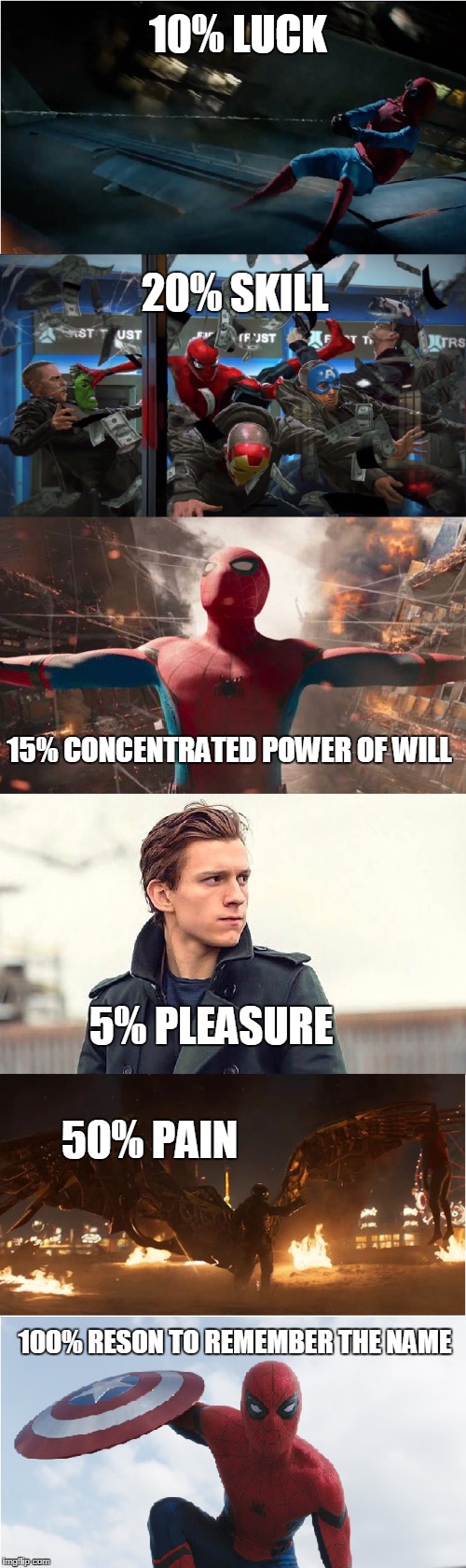 remenber the name | 10% LUCK; 20% SKILL; 15% CONCENTRATED POWER OF WILL; 5% PLEASURE; 50% PAIN; 100% RESON TO REMEMBER THE NAME | image tagged in spiderman | made w/ Imgflip meme maker