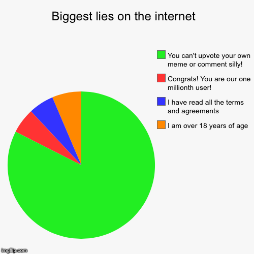 Rpc1 recommends that I do this one again; | image tagged in funny,pie charts | made w/ Imgflip chart maker