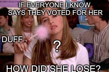 clueless | IF EVERYONE I KNOW SAYS THEY VOTED FOR HER; DUFF; ? HOW DID SHE LOSE? | image tagged in clueless,liberal logic,liberals,college liberal,sore loser,cry baby | made w/ Imgflip meme maker