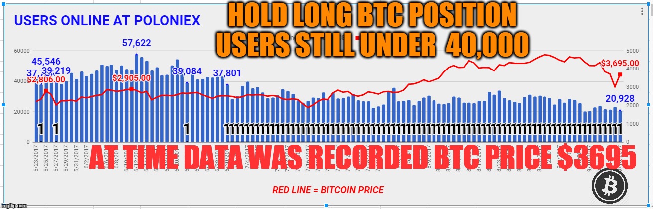 HOLD LONG BTC POSITION USERS STILL UNDER  40,000; AT TIME DATA WAS RECORDED BTC PRICE $3695 | made w/ Imgflip meme maker