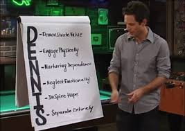 Dennis system Blank Meme Template