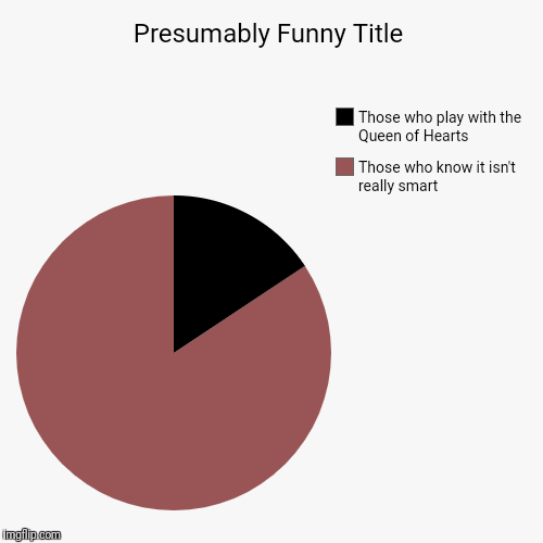 image tagged in funny pie charts imgflip t chart maker